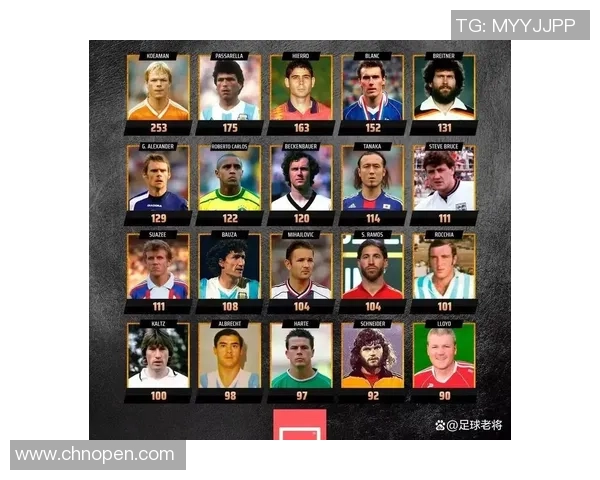 全球足坛最具影响力的顶级球星排名与比较分析