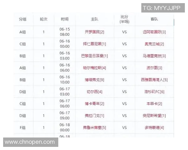 全球足球球星战队排名榜揭晓 豪门争霸谁能登顶? 全球足球球星战队排名榜揭晓 豪门争霸谁能登顶?